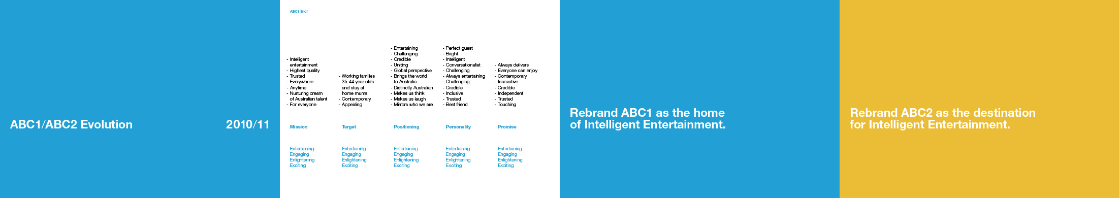 ABC TV Channel Branding Package Concept